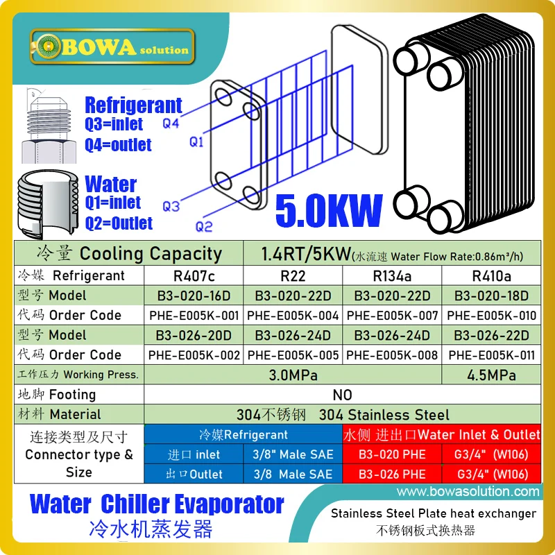 5KW PHE evaporator complete matching 2HP LBP or 1.5HBP compressor is used in 18000BTU water cooling system or other fluid cooler