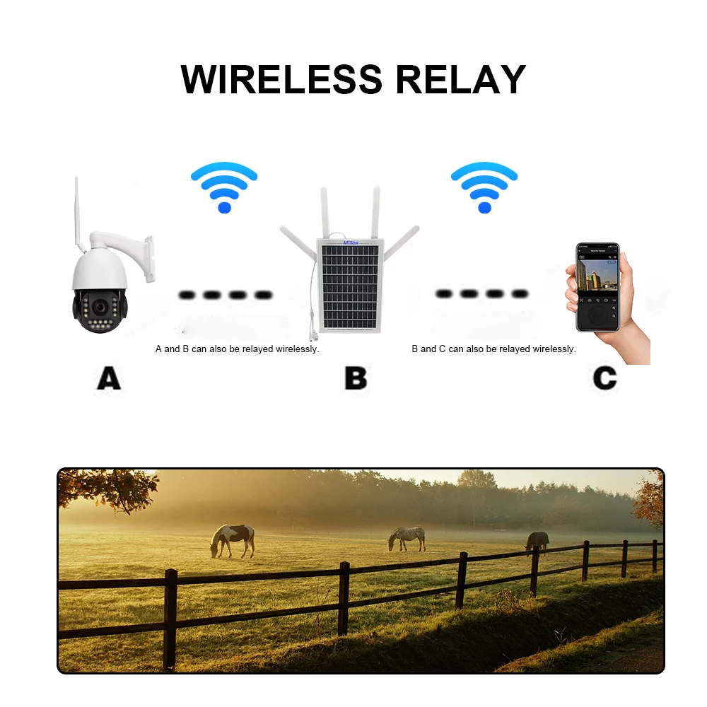 MTStar Outdoor waterproof multi-band 4G SIM router built-in 10*18650 battery for long standby 4G and network port support