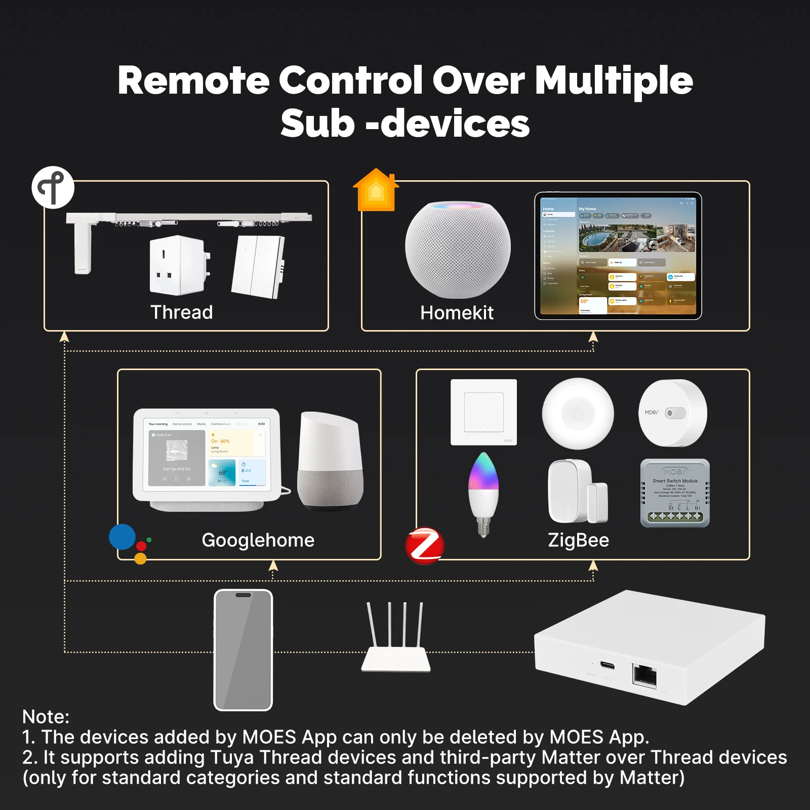 MOES Tuya Zigbee Matter Thread Gateway Smart Home Bridge Matter Hub Support controllo vocale Siri Homekit Smartthings Google Alexa