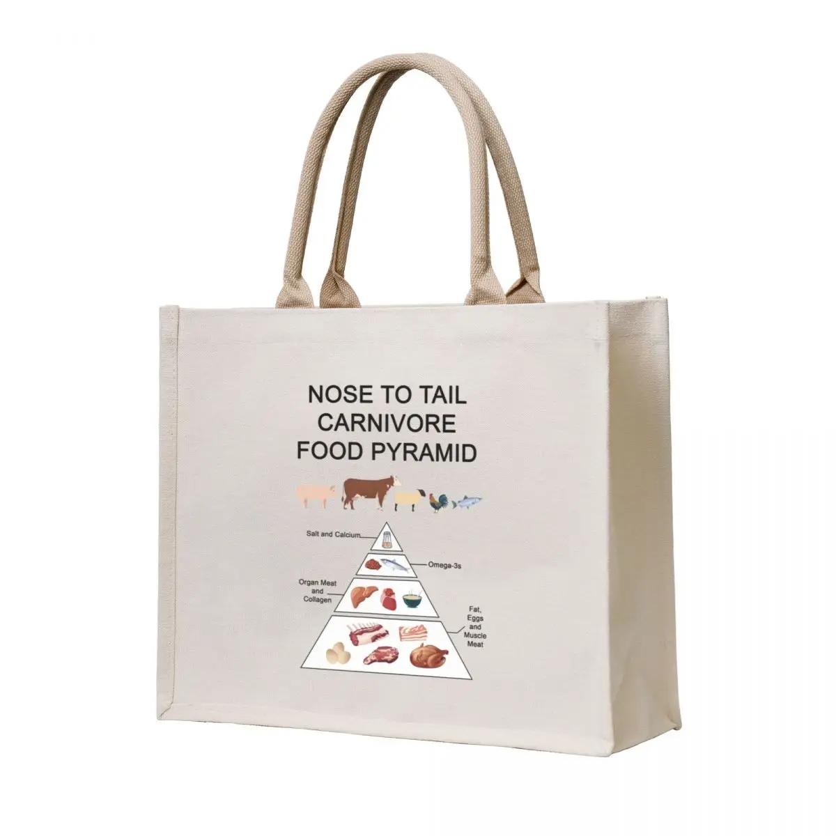 

Nose to Tail Carnivore Food Pyramid Tote Bag shopper bag woman sac pour femme Large bags for women university shopper bag