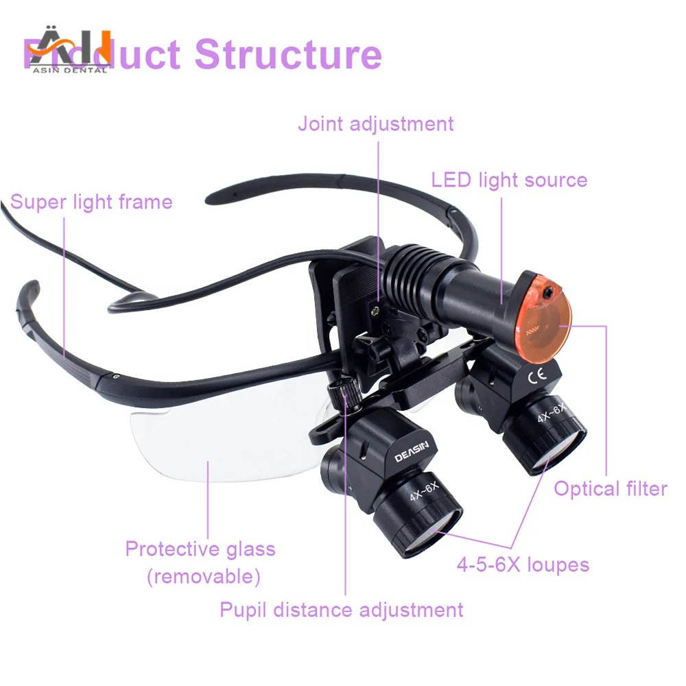 Nuevas lupas dentales ergonómicas, lupa Binocular ajustable 4x-6x Ergo con luz de 5W, fuente de energía eléctrica inalámbrica Dental