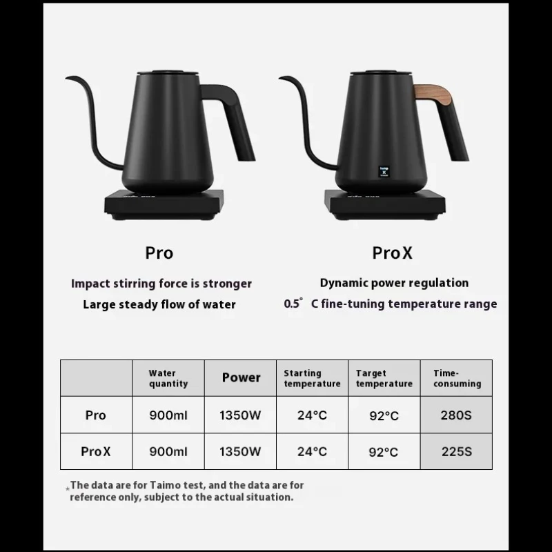 New TIMEMORE Fish SMART PRO X Temperature-Controlled Coffee Pot Stainless Steel 900ml Electric Coffee Competition Kettle