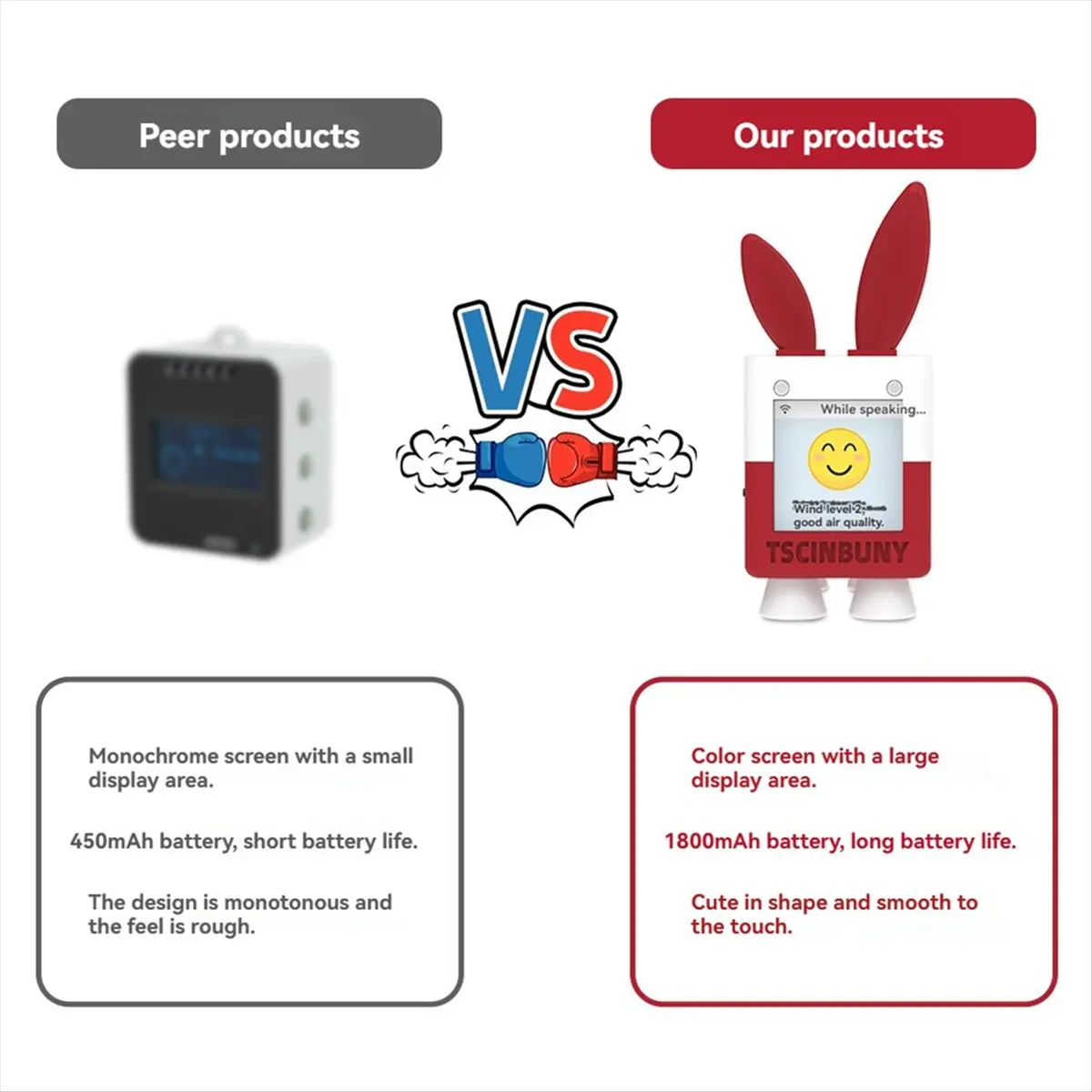 

ESP32-S3 N16R8 Development Board XiaoZhi AI Voice Chat Robot WiFi Support for V3 DouBao 1.5 Pro Max 2.5