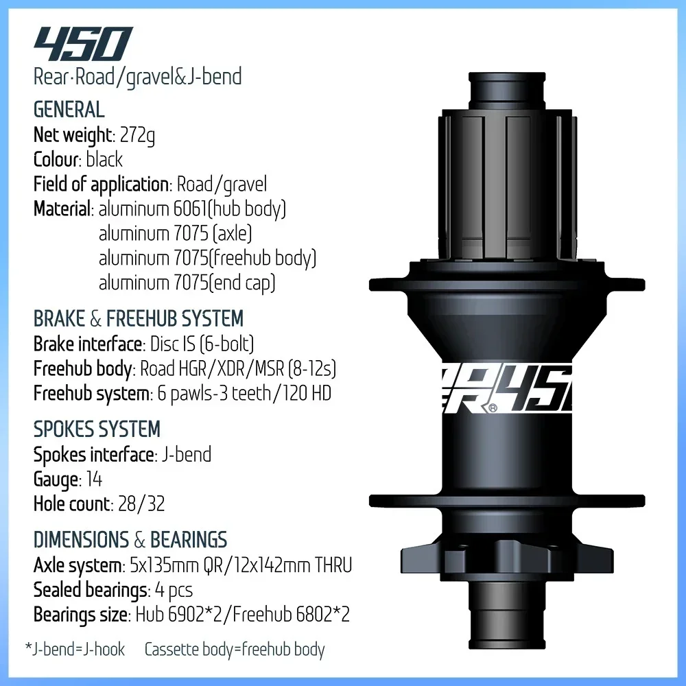 KHRIZ HUB Koozer 450 Rear Hub 12x142 Thru Axle 12x100 Front Hub 28h HGR XDR