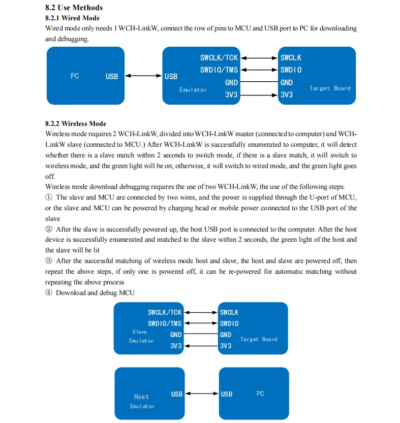 WCH-LinkW Debugger RISC-V MCU/SWD/JTAG Interface Chip Online/Wireless Debug Download