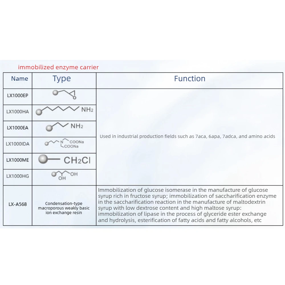 Immobilized Resin for LX1000IDA Enzyme LX-1000 IDA Iminodiacetic Acid
