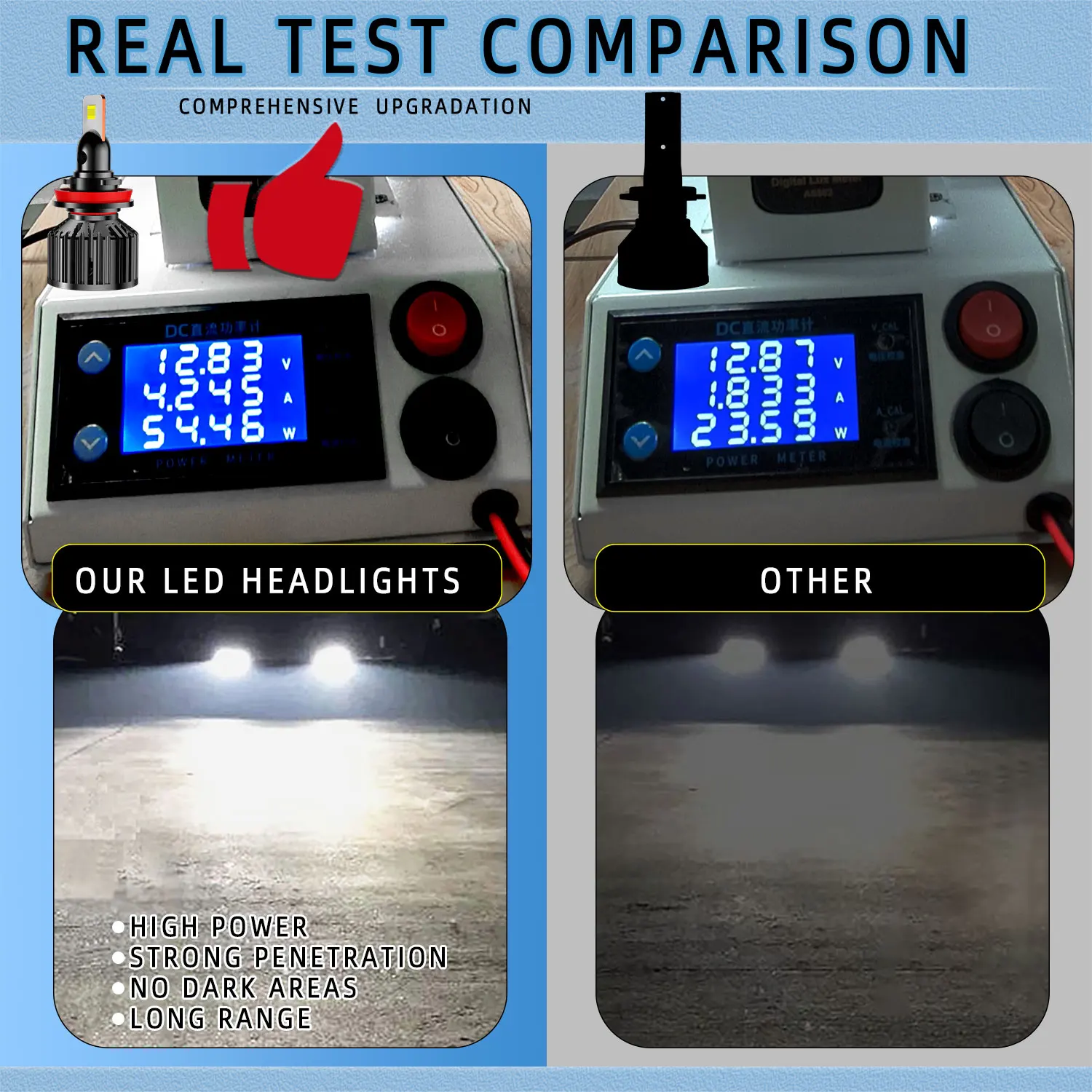 Real Power 110W LED Headlight H11 H7 H4 Super Bright Auto Bulb for 12V Car CANBUS Mini Lights for Vehicles Replace halogen lamp