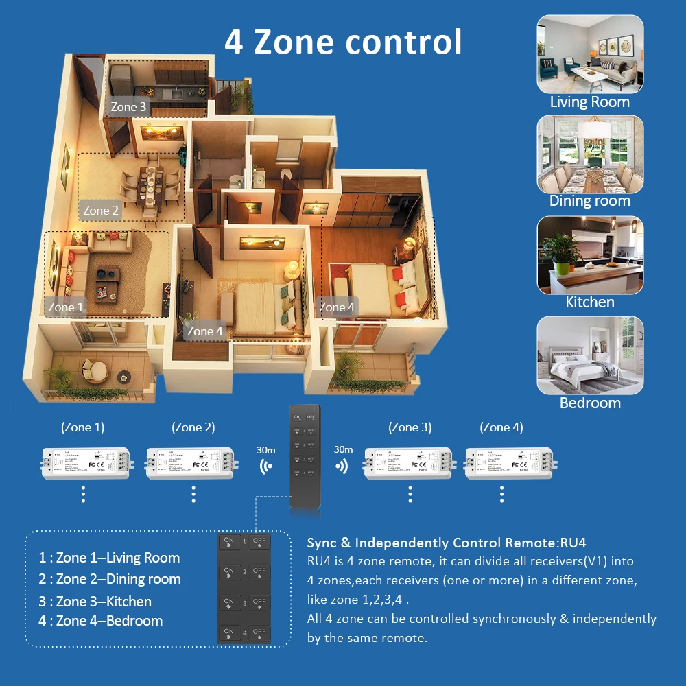 Atenuador de luz LED V1, Kit de atenuación para cinta de tira LED de un solo Color, 12V, 24V, 36V, RU4, 4 zonas, inalámbrico, Wifi, 2,4G, RF,