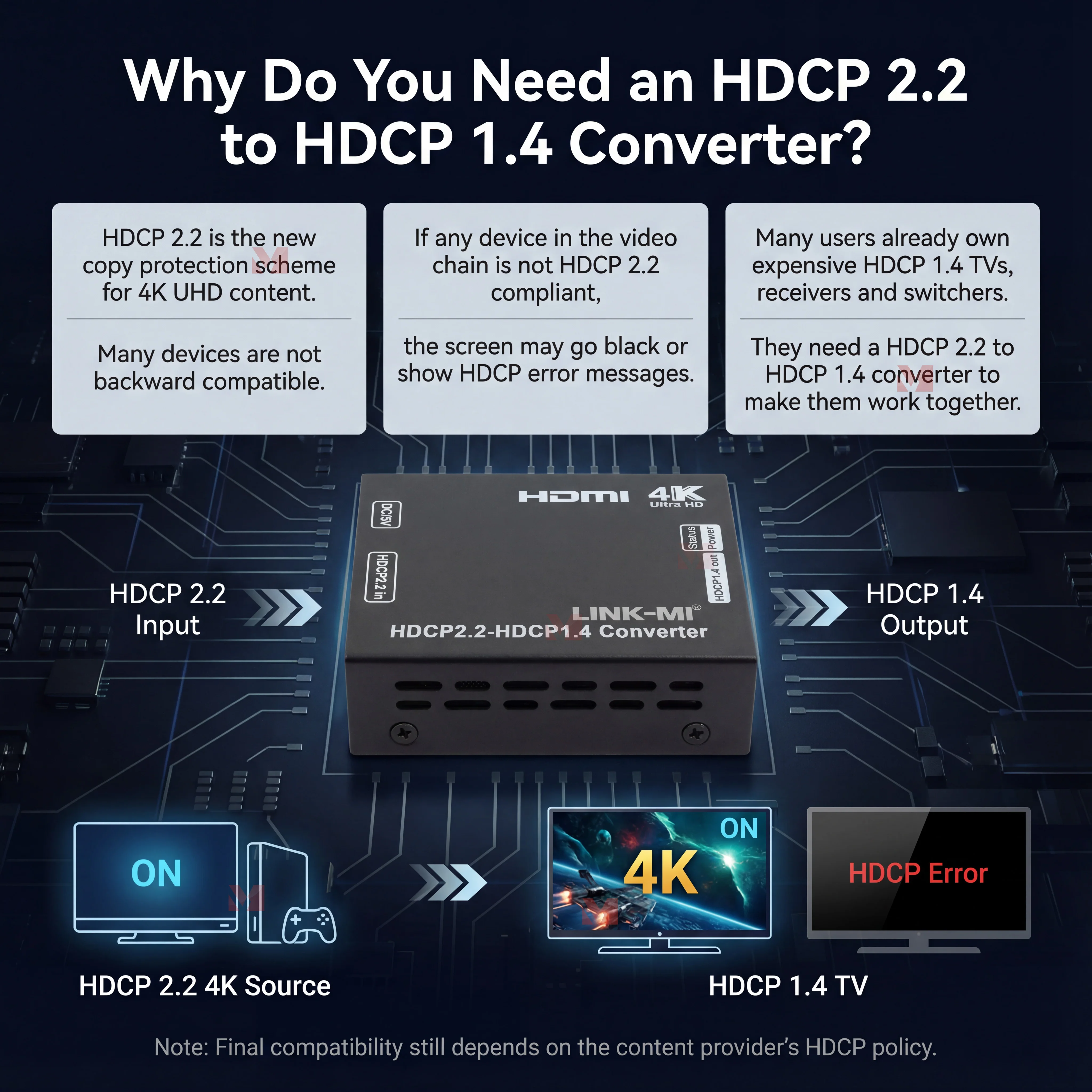 HDCP2.2 to 1.4 Converter link mi HDMI to HDMI YUV 4:2:0 UHD 4Kx2K Video Format Up to 1080p/4K /3D Video HDCP 2.2 to HDCP 1.4