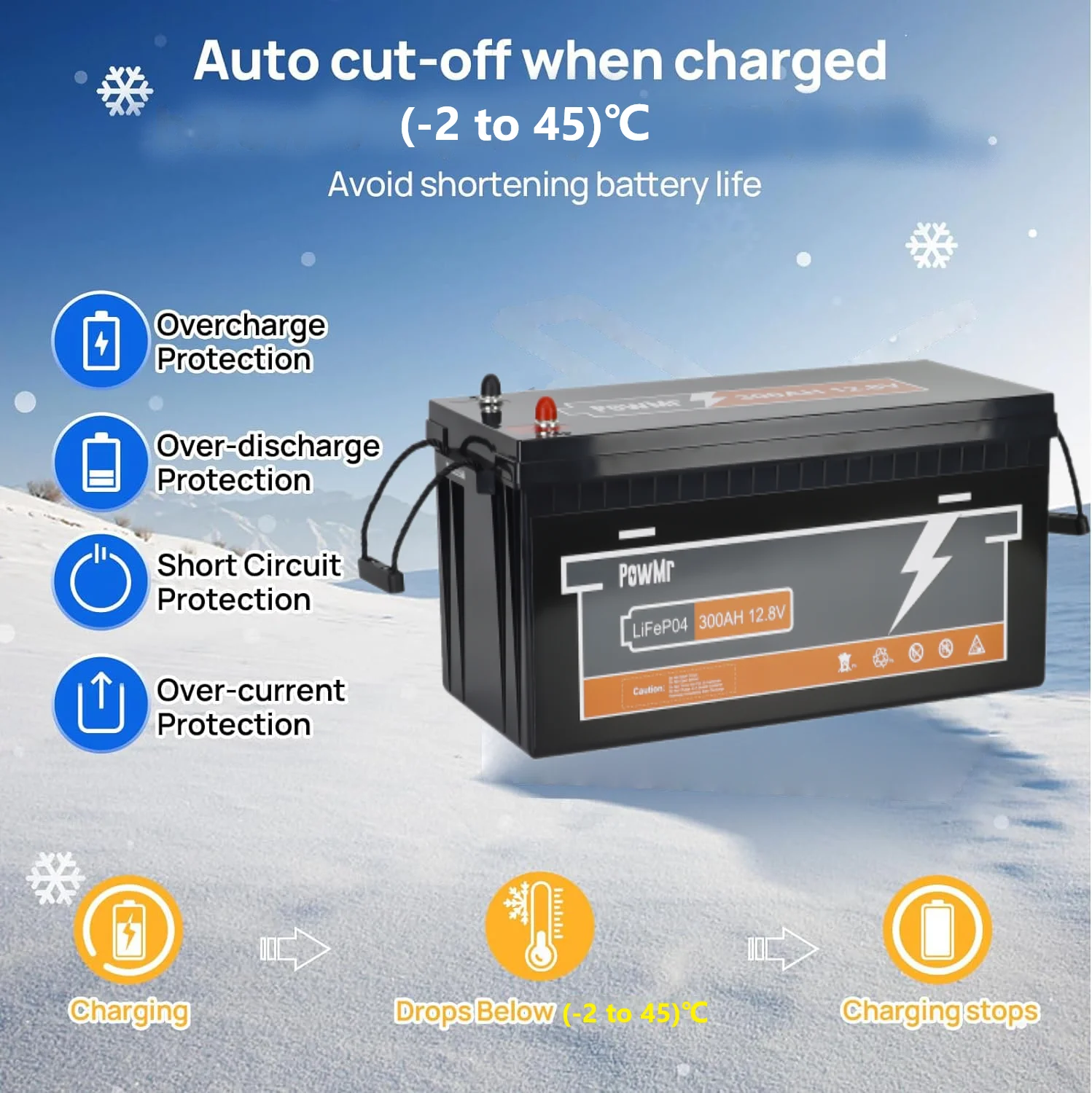 PowMr 12.8V 300Ah LiFePO4 Battery BMS Capacity 6000+ Cycle Grade A Cells Home Solar Energy Storage System 3840WH Lithium Battery