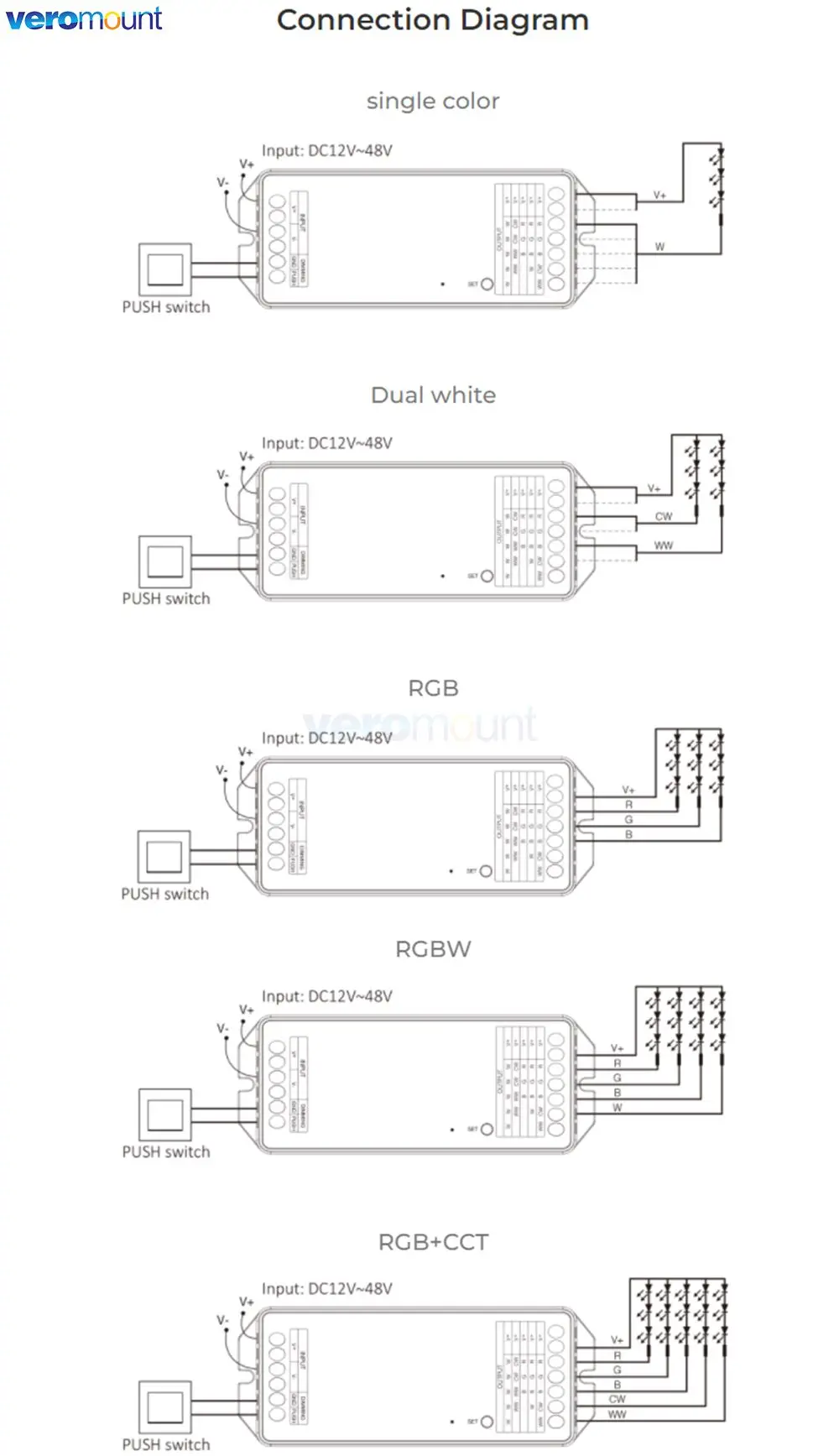 Controller LED MiBoxer Zigbee 3.0 + 2.4G RF PZ2 2IN1 PZ5 5IN1 Max 20A per striscia LED monocolore/doppio bianco/RGB/RGBW/RGB+CCT