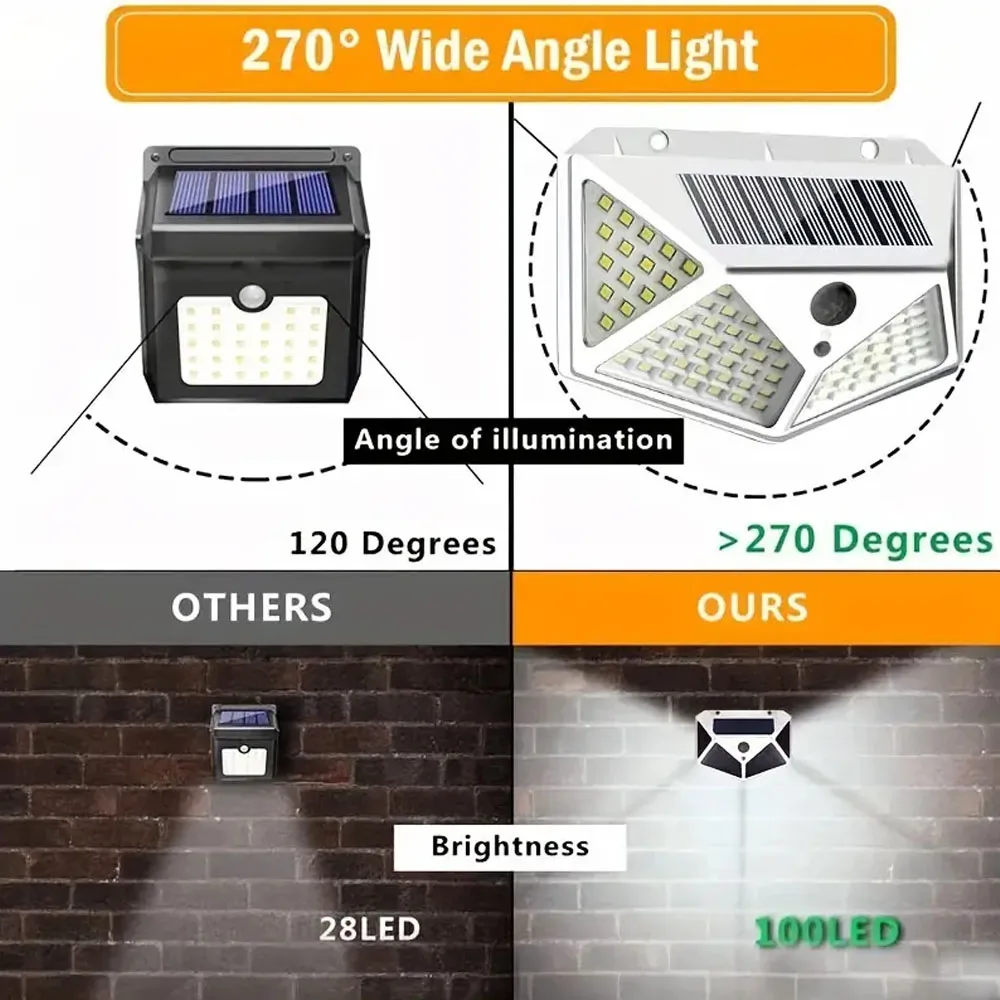 1/2/4/68 Piece Outdoor Solar Wall Light, 100 LED Four Side Wall Light, Courtyard Garden Guide Light Wall Light