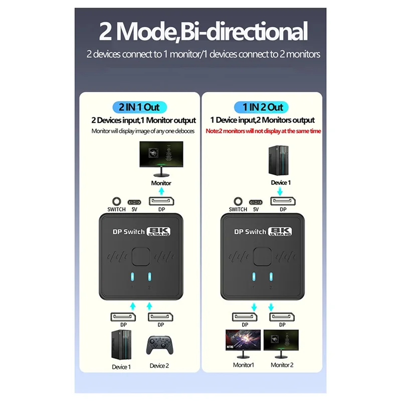Dp Splitter 8K Dp S…