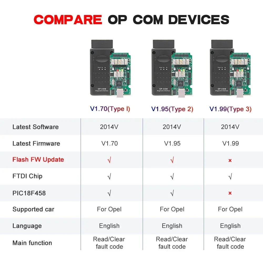 Nieuw 2021 200603 Een OPCOM V5 PIC18F458 OP COM 1.70 Ondersteuning Flash Firmware Update OP-COM KAN BUS OBD2 Auto Diagnostic