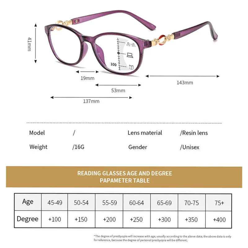 Women Reading Glasses Multifocal Anti-blue Light Women Fashion Progressive Eyeglasses Prescription Glasses Diopter +1.0 To +4.0 image 2