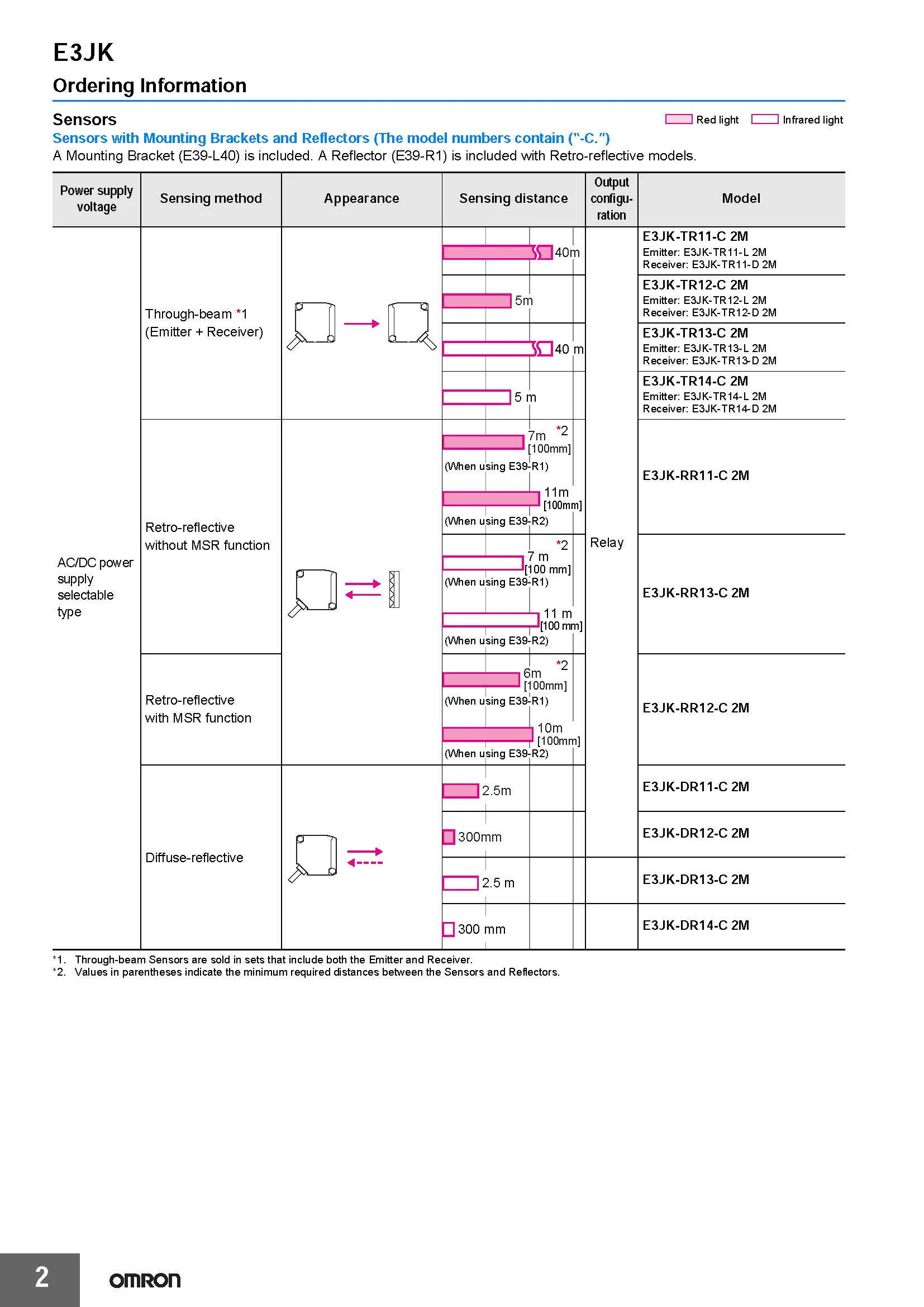 OMRON Authentischer Original-Photoelektrischer Sensorschalter E3JK-Serie - DN11 DN12 DP11 DP12 DR11 RN11 RN12 RP11 RP12 RR11 TR11 TP12 – Detail 2