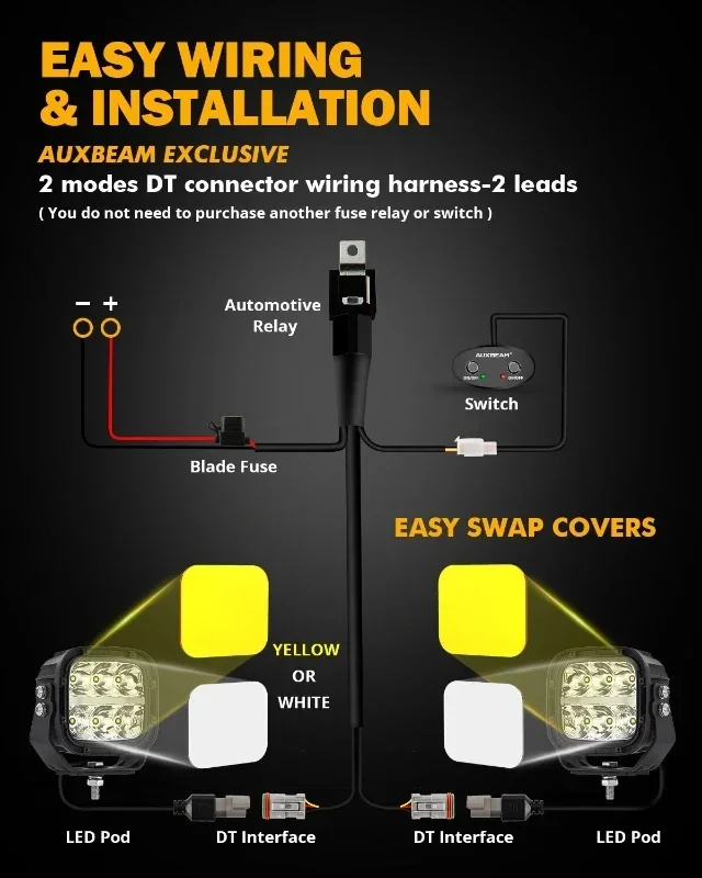 AUXBEAM 5 Inch 132W LED Work Lights Spot Flood Combo Work Lights Driving Lamps for Truck Pickup Offroad