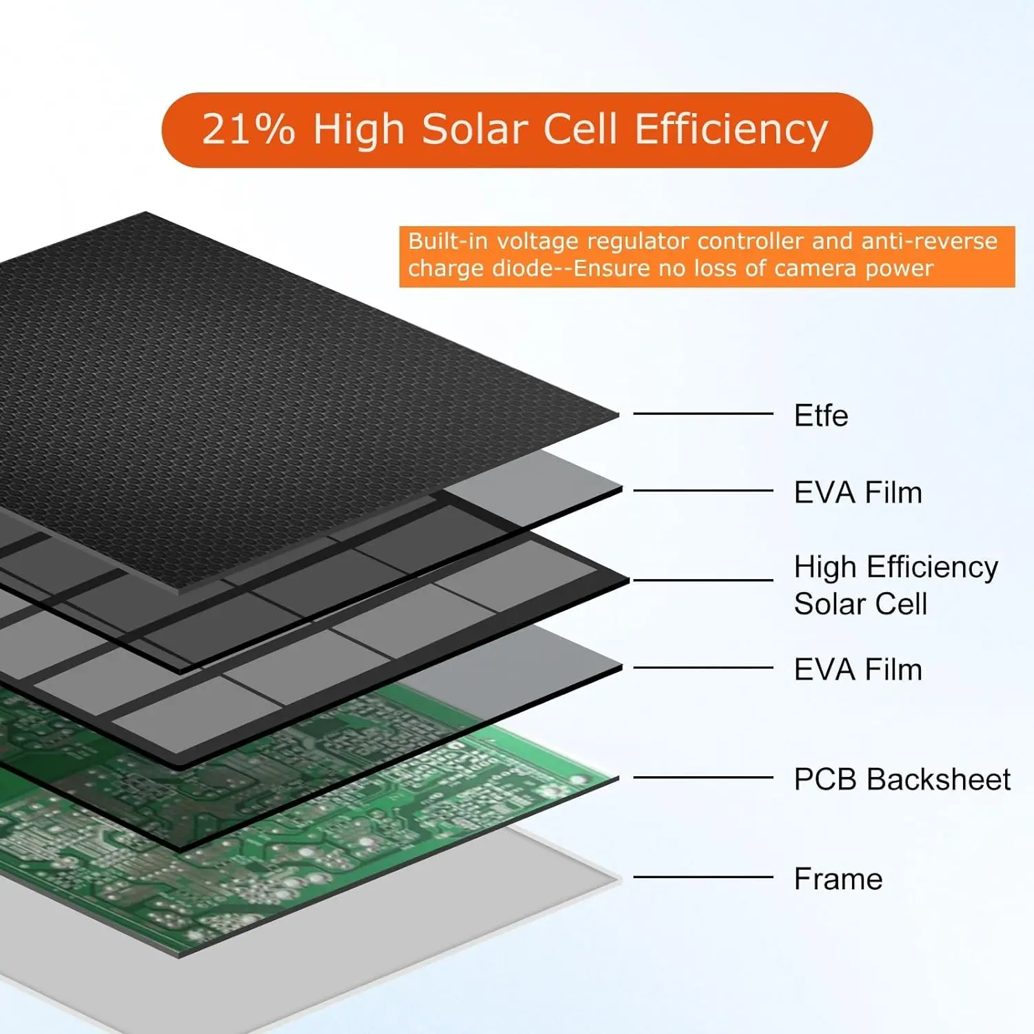 Imagem -05 - Kit Carregador Solar para Câmera de Caça Painel Solar Impermeável Bateria Embutida de 5200mah Banco de Energia Solar 5v Usb ao ar Livre 6v 12v