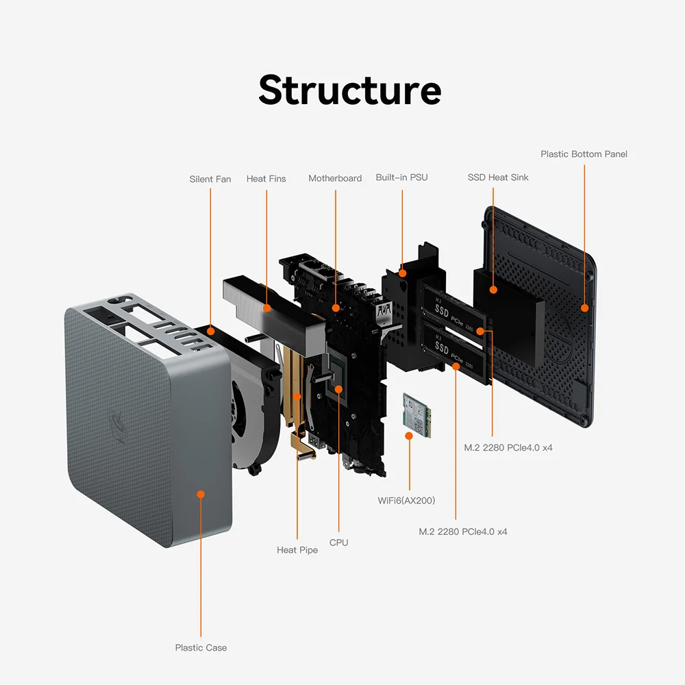 Beelink EQR6 6800U كمبيوتر صغير تسليم سريع ذاكرة AMD Ryzen 5 DDR5 32GB SSD 1TB PCIe4.0 Wifi6 4K BT LAN كمبيوتر مكتبي