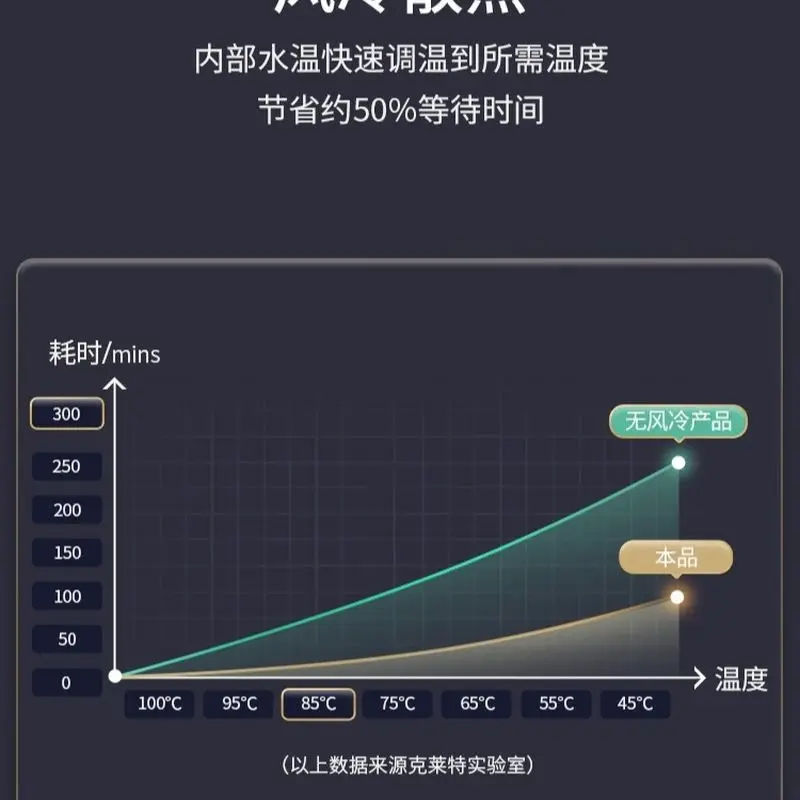 زجاجة مياه كهربائية ، الحفاظ على الحرارة ، منزلية ، أوتوماتيكية ، سعة كبيرة ، درجة حرارة ذكية ، غلاية مدمجة