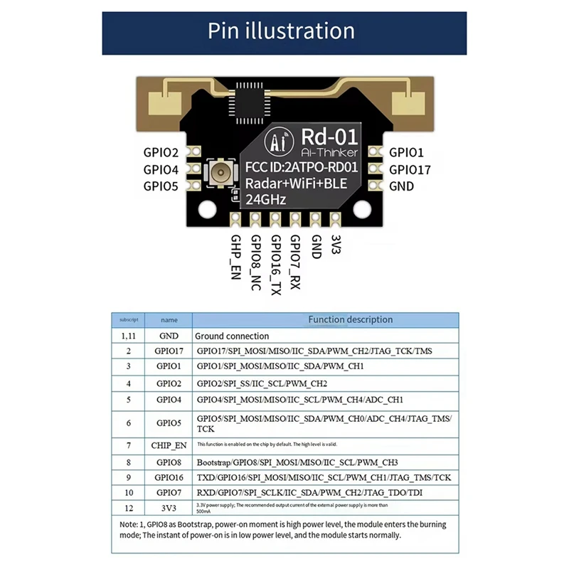 Novo radar 24g + wifi + módulo sensor ble/presência mini movimento interruptor de indução do corpo humano ao ar livre móvel Rd-01