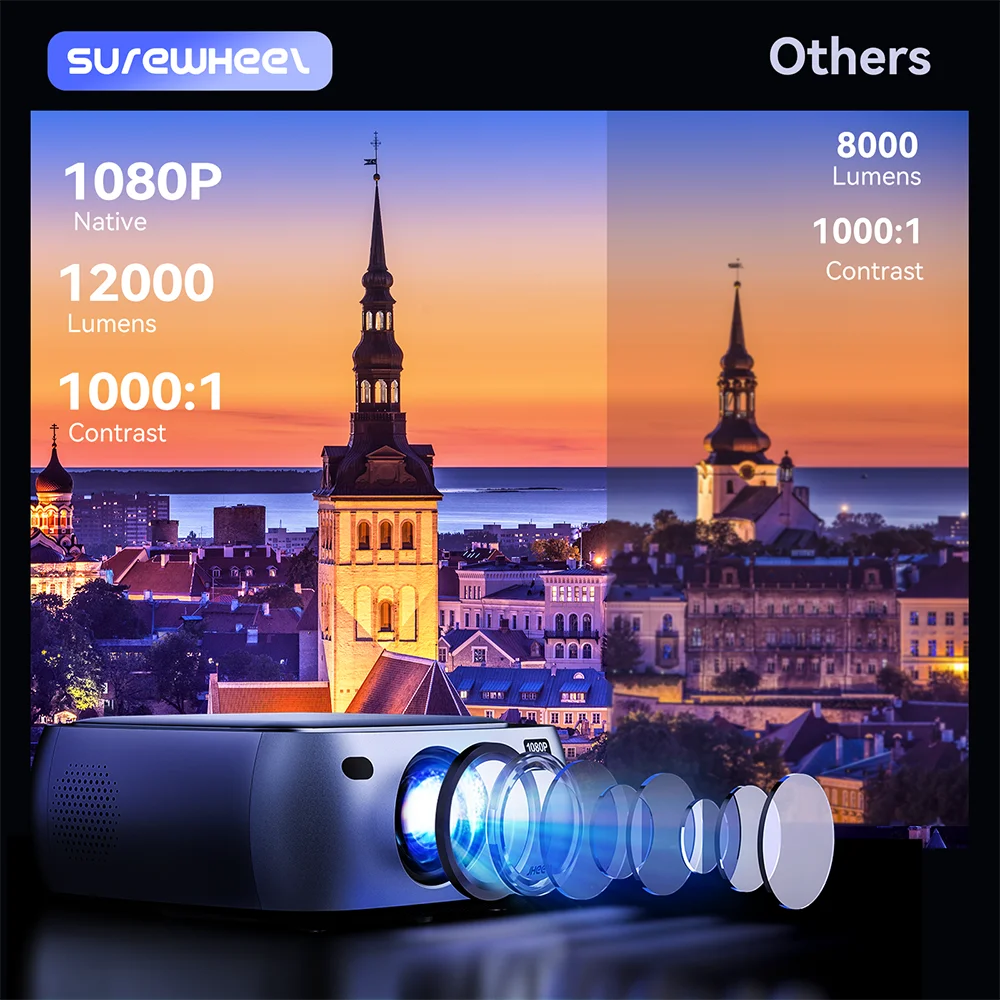 SUREWHEEL K10 Projector 4K 12000 Lumens No Dark Area 4D Trapezoidal Correction 1080P Home Theater Beamer Compatible HDMI/Phone