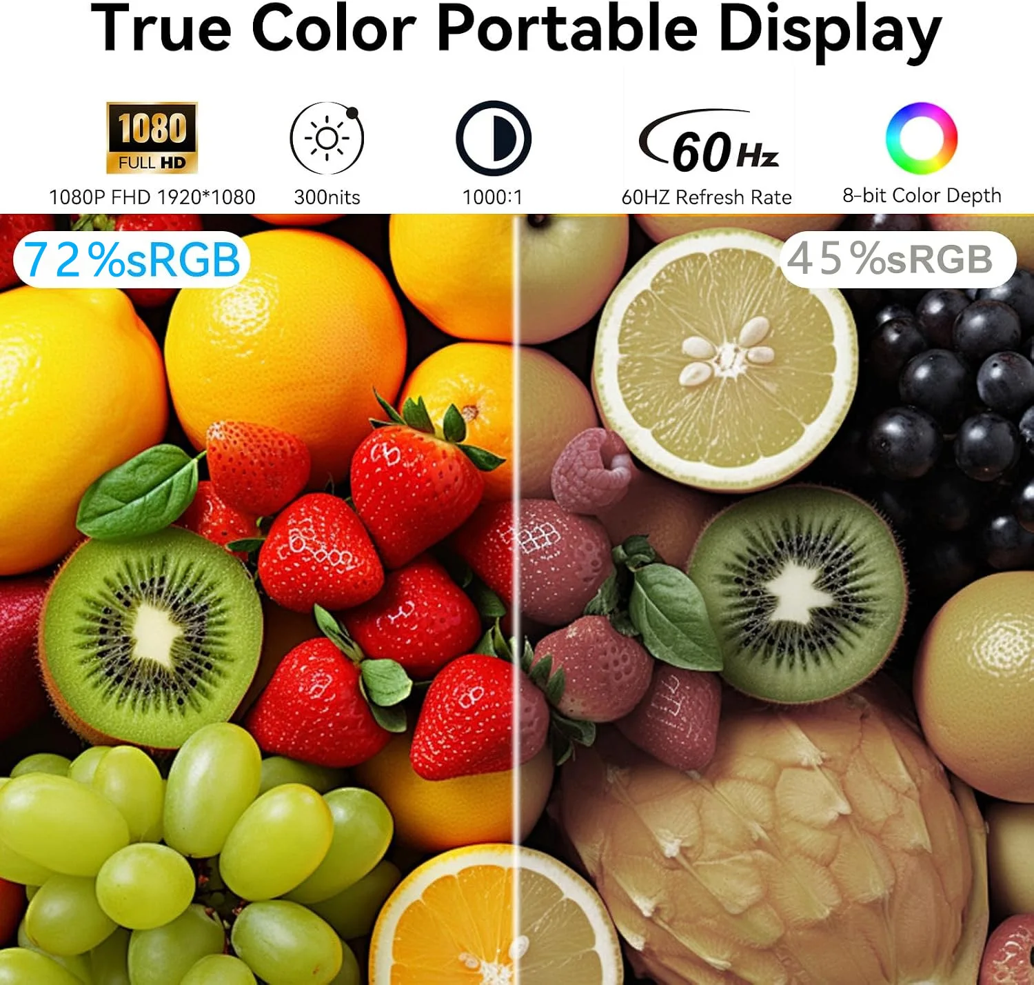 15.6 Inch Portable Monitor 1920*1080P FHD 72%sRGB IPS 1000:1 With Type-C Mini HDMI For Phone Laptop TV PS4/5 XBox Dack Switch