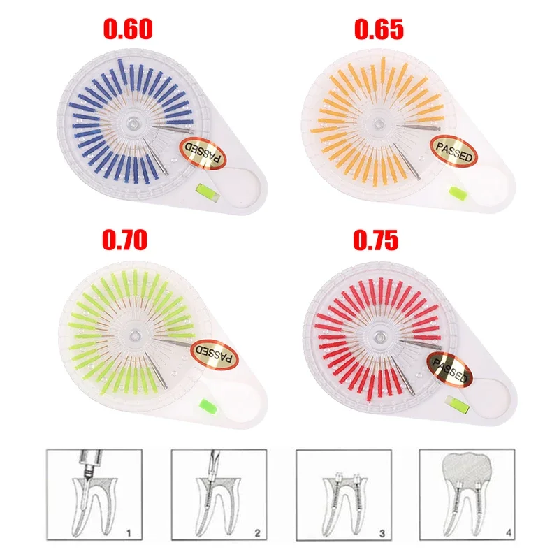 Self-Threading Desi…