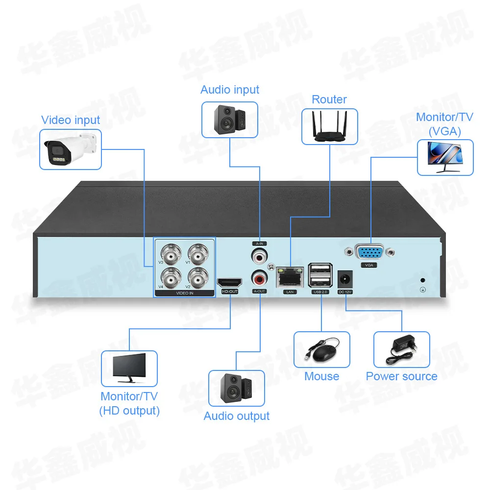 

4CH 8CH 16CHD DVR AHD Host TVICVIAHDCCTV Cross-Border Bundle Host 4K