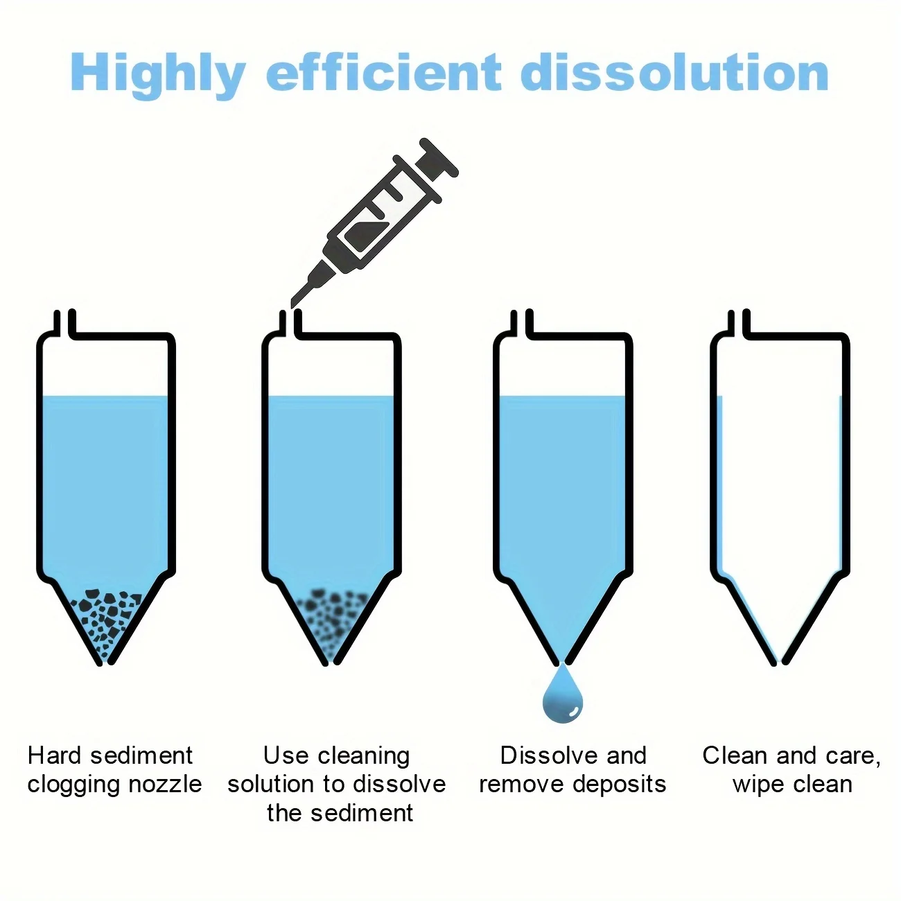 Quality Printer Cleaning Fluid Print Head Cleaning Fluid for Inkjet Printers