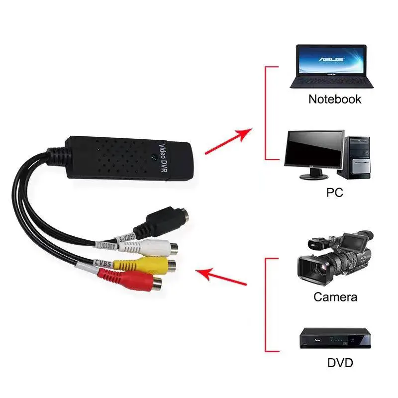 Easy Cap 1 Channel AV USB 2.0 Capture Card Video TV DVD VHS Audio Capture Adapter Card Surveillance Monitor DVR Win 7 8 10 XP