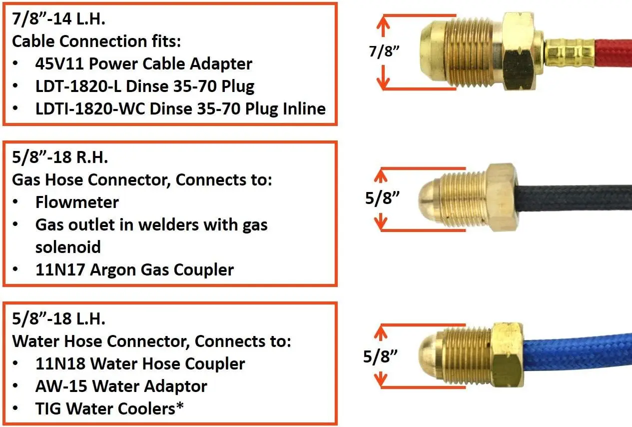 Series - 250 Amp - Water Cooled - Tig Torch - 25 Feet 3-Piece Cable - Inline Gas Dinse 35-70 Connector - (Welders With Gas