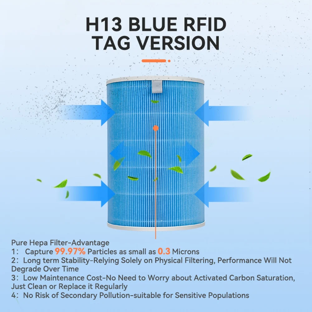 A02V-Air Filter With FRID HEPA Replacement For Xiaomi For Mijia Air Purifiers 1 2 2S 2C 2H 3 3S 3C 3H PM2.5 Blue