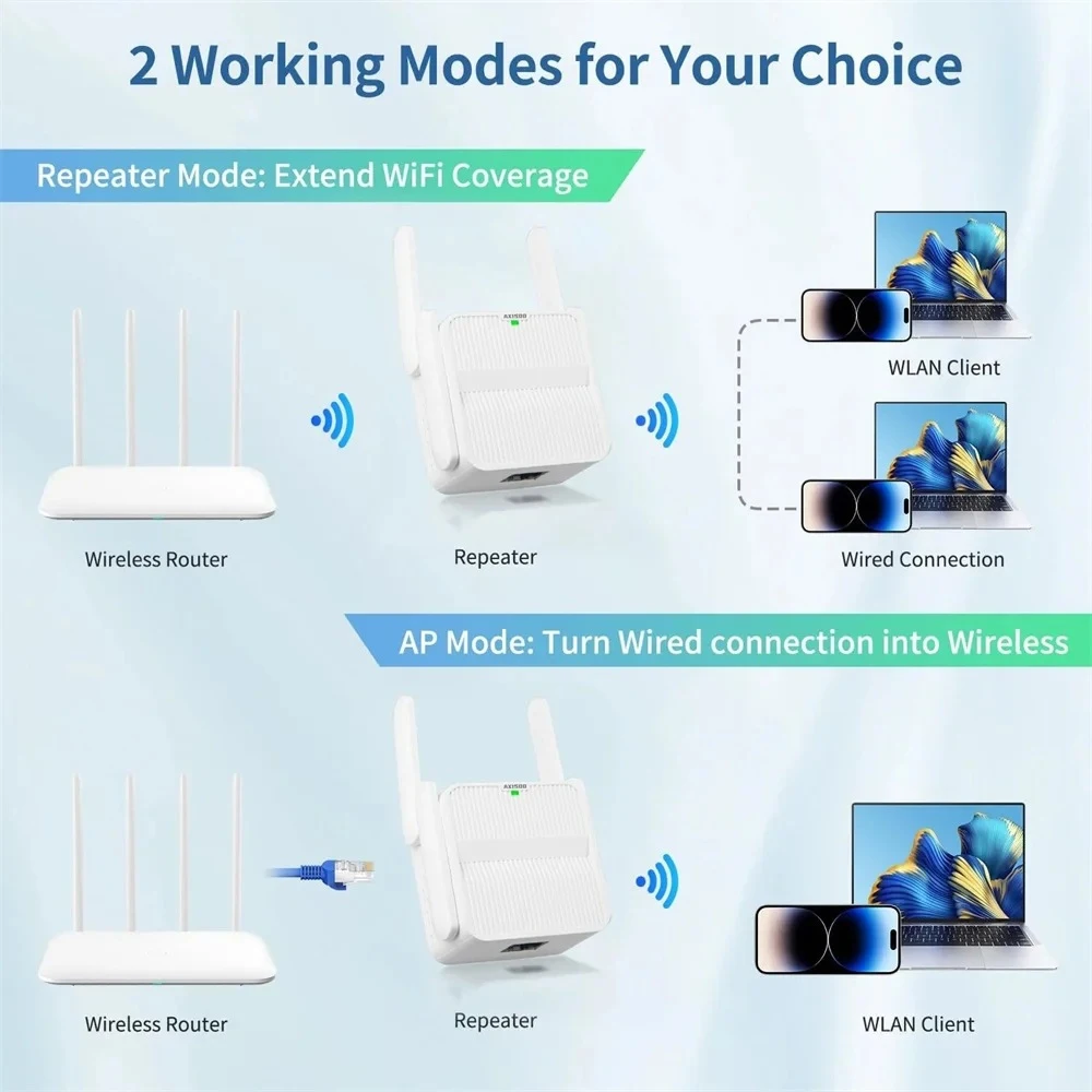 WiFi 6 AX1500 Repeater Extender Signalverstärker Dual Band 2,4 G/5 GHz Wi-Fi Signalverstärker Long Range Network Easy Set