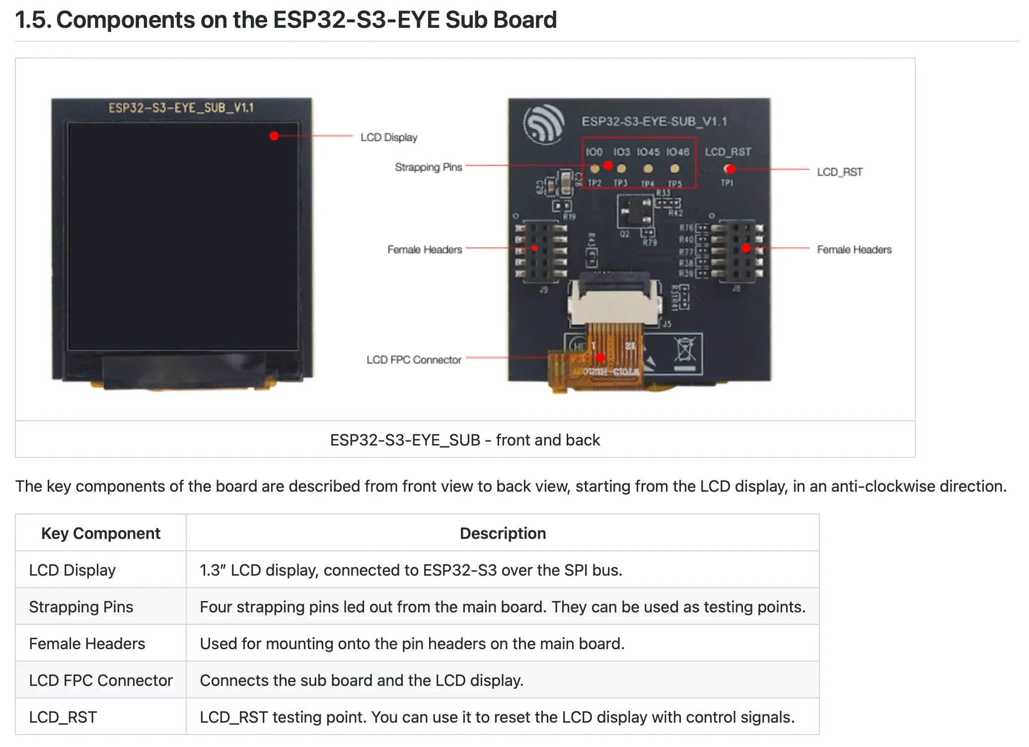 Imagem -02 - Conselho Desenvolvimento Aiot Esp32-s3-eye