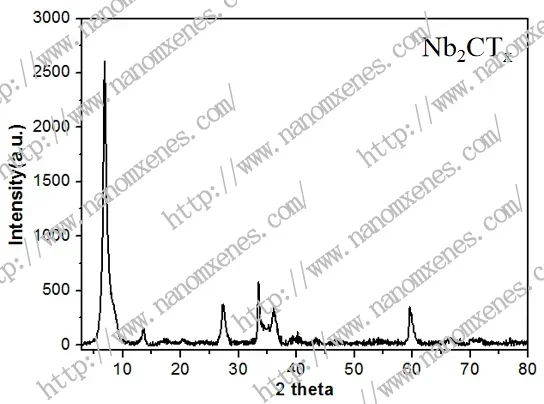 Silicon substrate Nb2C MXene