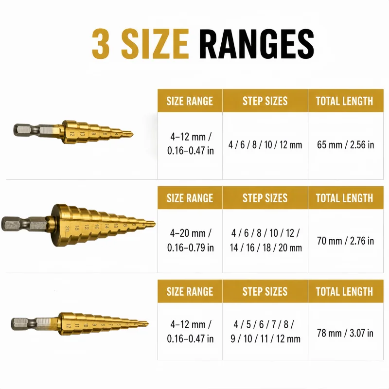3Pcs Cone Step Drill Bits 4‑20mm, Hexagonal Shank Drill Bits for Creating Different‑Diameter Holes on Wood, Plastic, Thin Metal