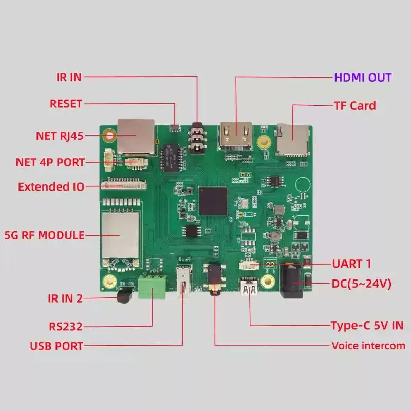 4K Multi‑Channel Decoder 4‑Screen Splitter 5G Module UVC Output TF‑Card Record Serial Port Voice Intercom Hardware Accessory