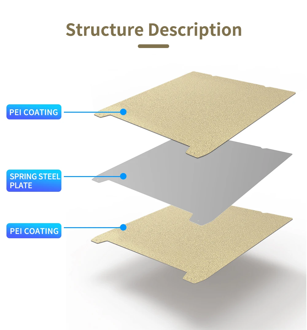 Double Sided Textured Board PEI Sheet Fit  Neptune 4/4 Pro Heated Bed Spring Steel Flex Platform For NP4,N4P Neptune 3 Pro