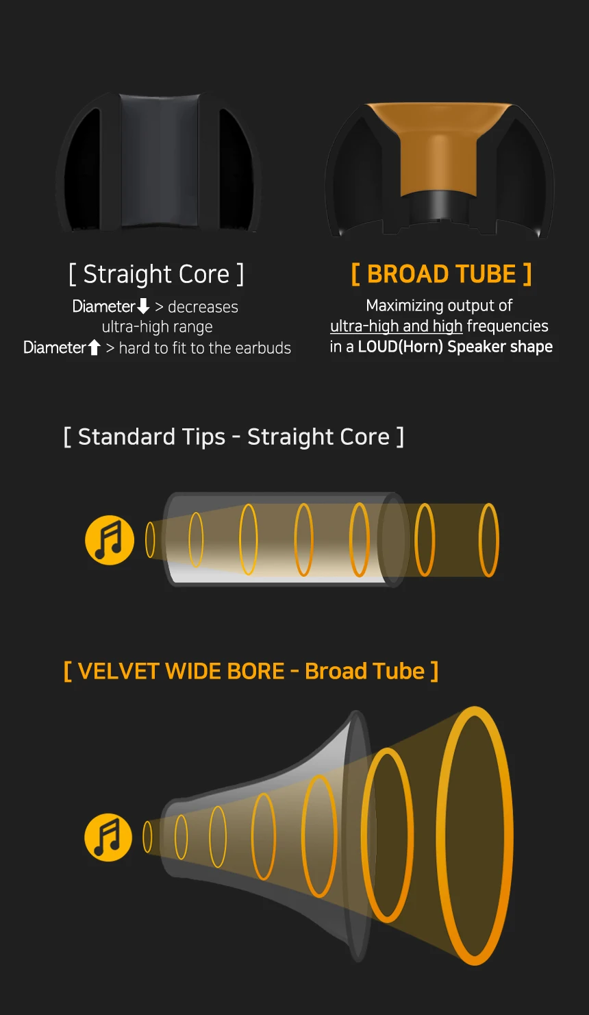 ELOIT/DIVINUS Velvet Wide Bore Silicone Earphone Eartips For 4-6mm Nozzle, Soft Deeply Ear Tips For Earbuds Tanchjim 4U,Davinci