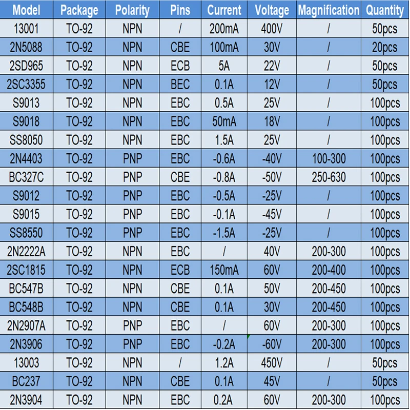 TO-92 Transistor NPN PNP 2N3904 Ss8550 Ss8050 Bc547B 2N2222A S9012 S9015 Bc548B 2Sc1815 2N2907A 2N3906 Triode Tube Transistores