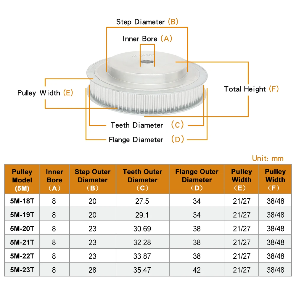 1 Piece Timing Pulley 5M-18T/19T/20T/21T/22T/23T Teeth Pitch 5.0 mm Bore Size 8 mm Alloy Wheels For 5M Rubber Belt Width 20/25mm