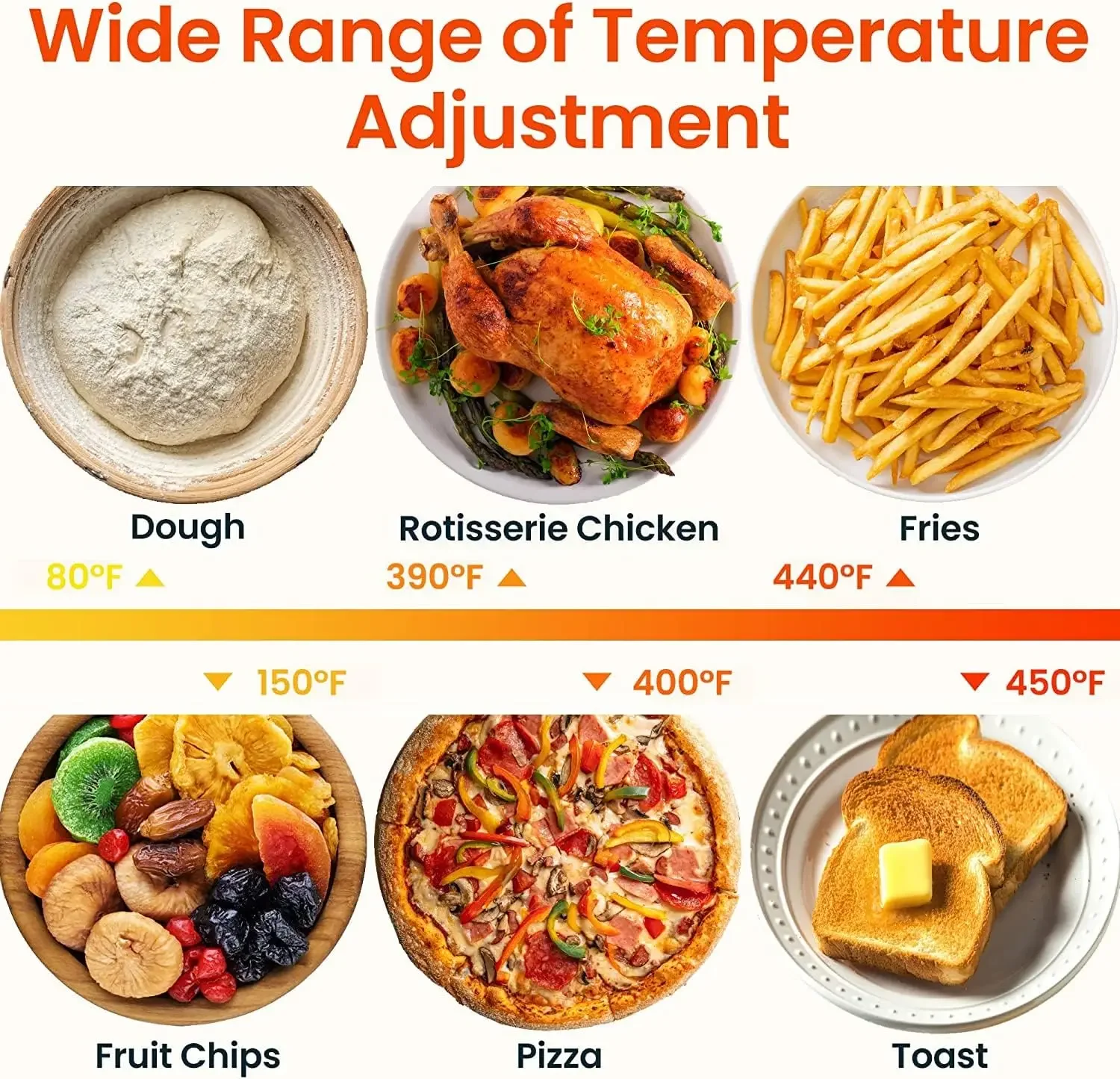 Toaster Oven Air Fryer Combo, 12-in-1 Air Fryer Oven with Rotisserie, 6 Slice Toast 12' Pizza, Double Layer, Countertop Convecti