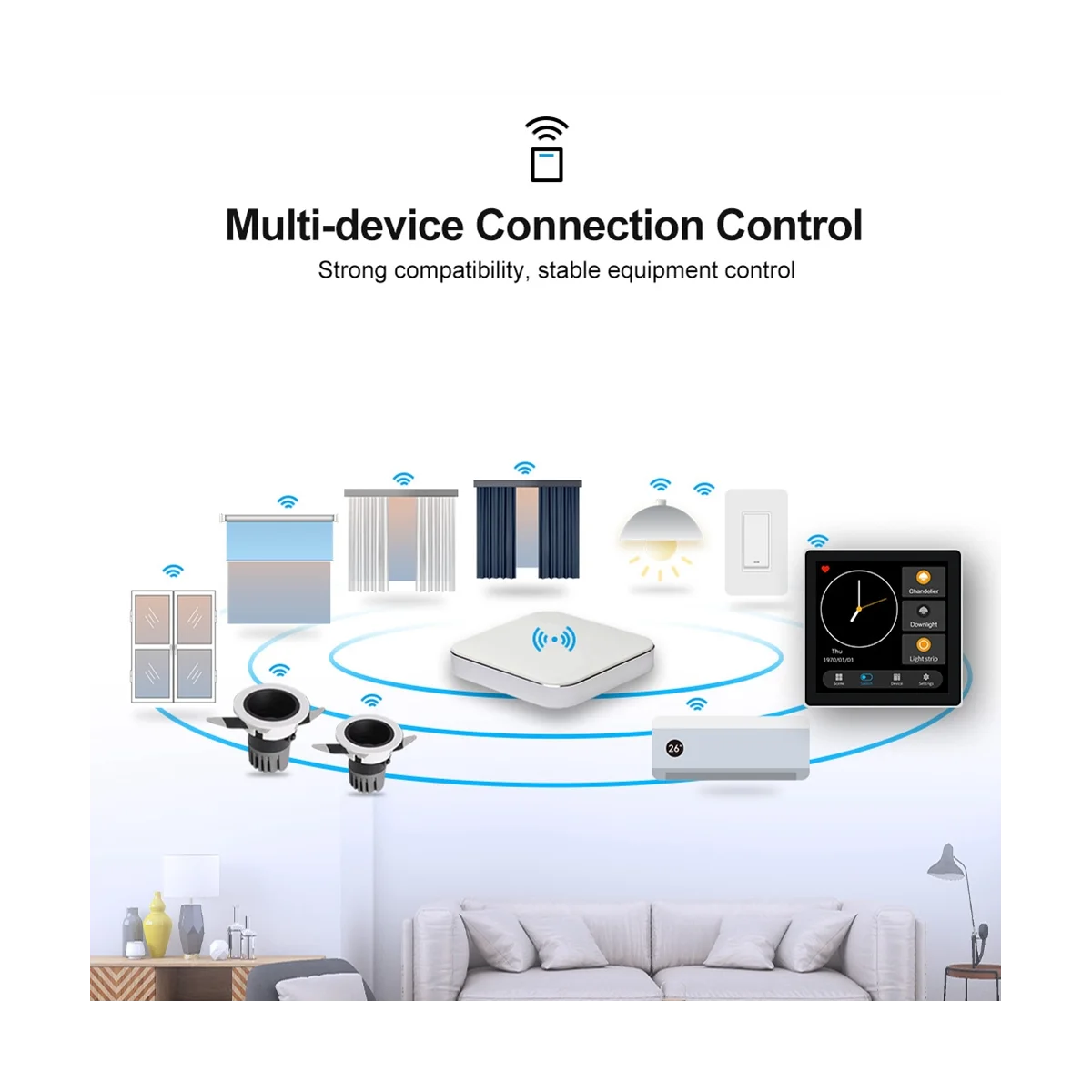 Tuya Smart Home pannello di controllo multiplo Zigbee Smart Home pannello interruttori da 4 pollici controllo Touchscreen In-Wall per la casa-EUplug