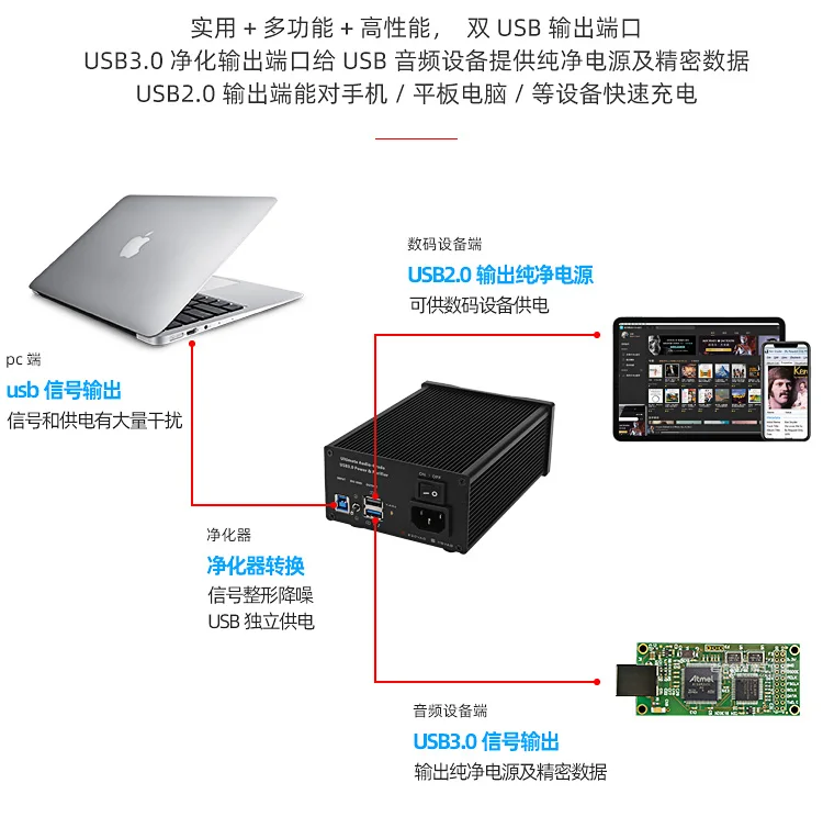 Imagem -03 - Lhy-usb 3.0 Hifi Purificador Balanced Signal Filtering Ruído Construído em 25w Febre dc Linear Power Supply