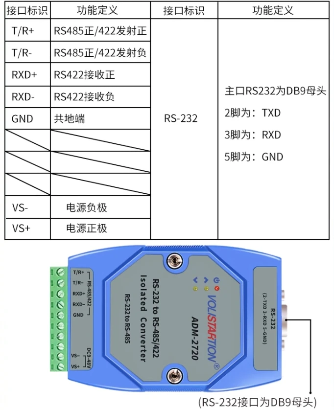 ADM-2720 промышленная оптоэлектронная изоляция RS232 в RS485/422, активная защита от вспышки