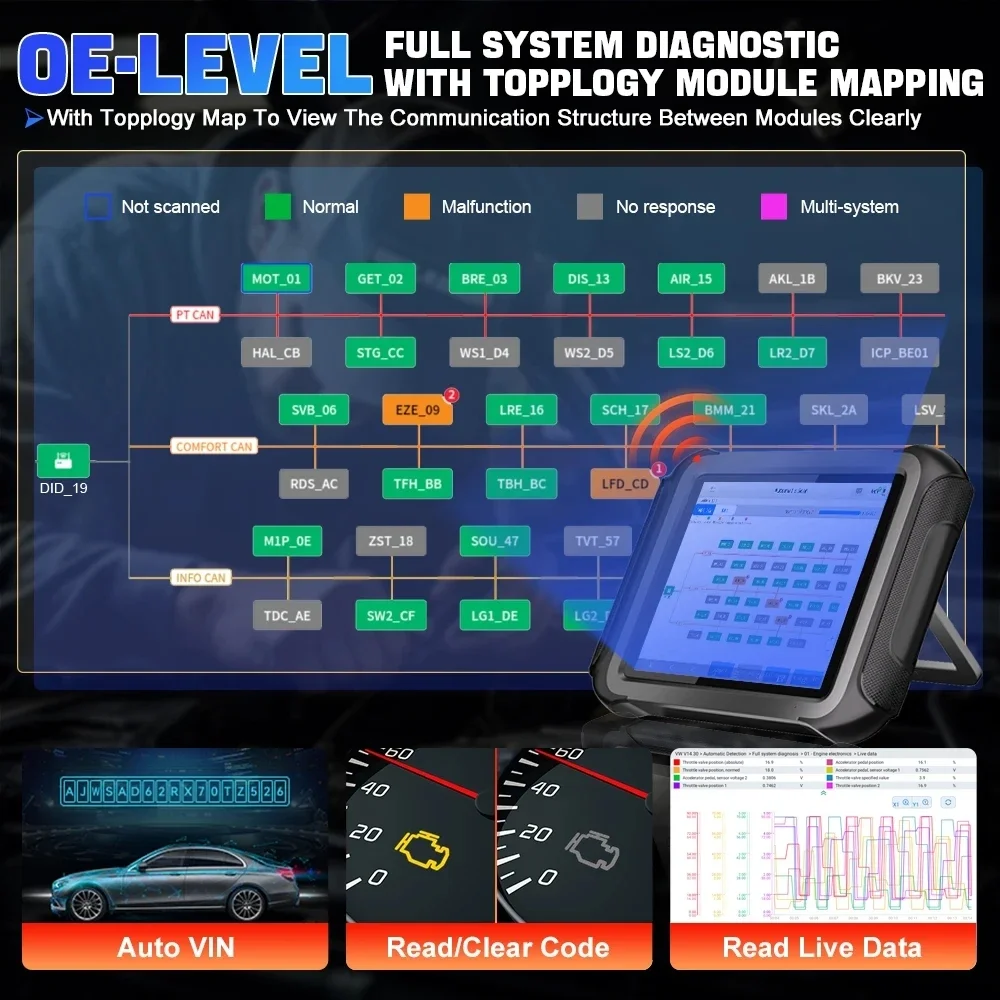 Herramienta de diagnóstico XTOOL D9SPRO WIFI, mapeo de topología, codificación y programación ECU, escáner automotriz, protocolo CANFD DOIP, VAG