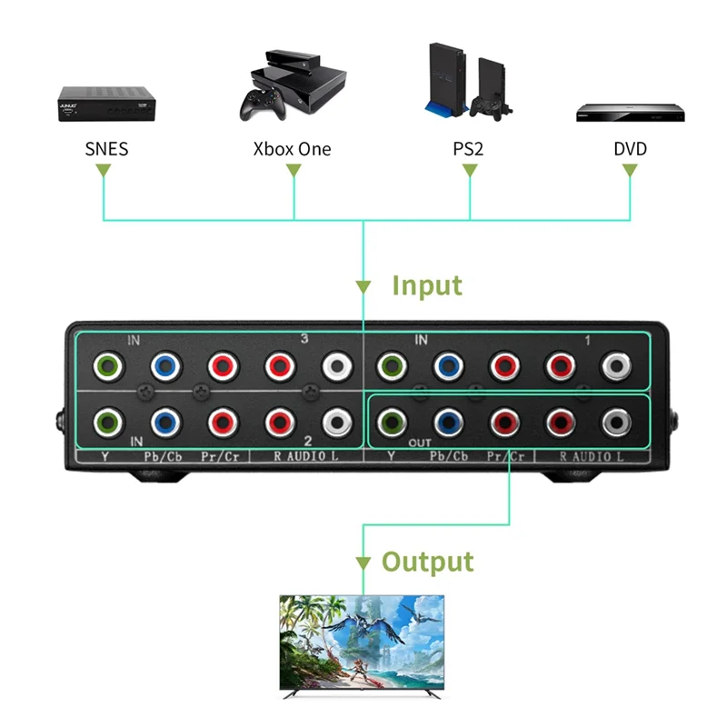 B50B-3 canal 5 RCA Ypbpr Selector AV Switcher 3 en 1 salida Ypbpr componente RGB Switcher