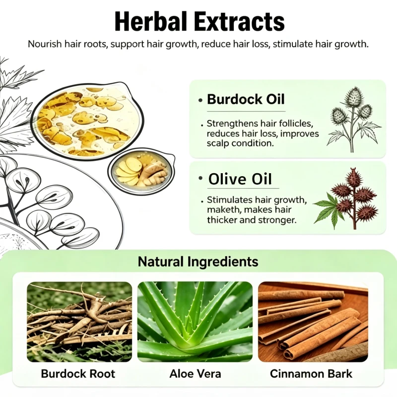 Look！Natural Formula, High-Efficiency regeneration & Essential for Quick Repair And Hair Care.