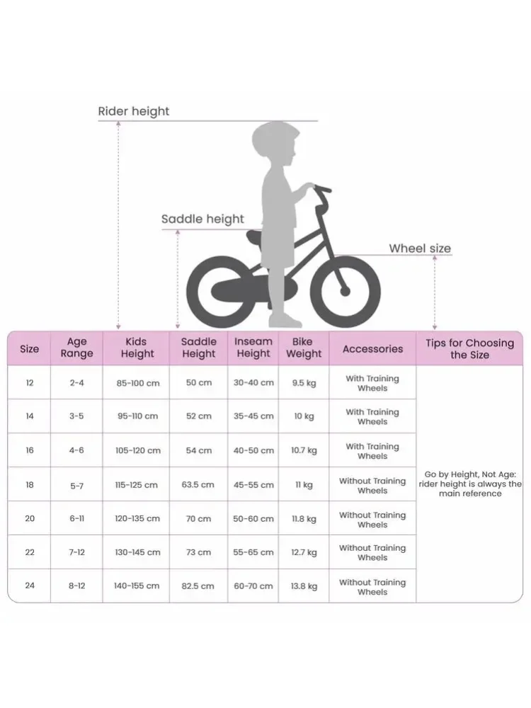 Ein 20-Zoll-Stadtfahrrad. Es verfügt über einen attraktiven Stahlrahmen und eine verstellbare Sattelstütze, die eine einfache Höhenverstellung ermöglicht und somit eine bequeme Fahrt für alle
